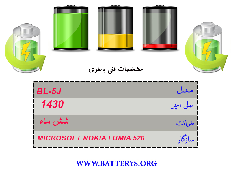 lumia520-۲