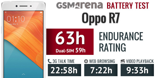 Oppo R7 battery life test