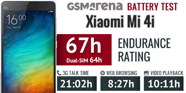 Xiaomi Mi 4i battery life test